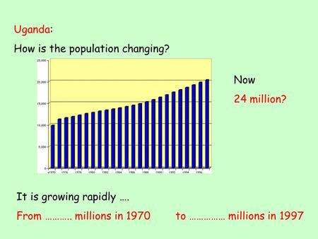 Uganda: How is the population changing? It is growing rapidly …. From ……….. millions in 1970to …………… millions in 1997 Now 24 million?