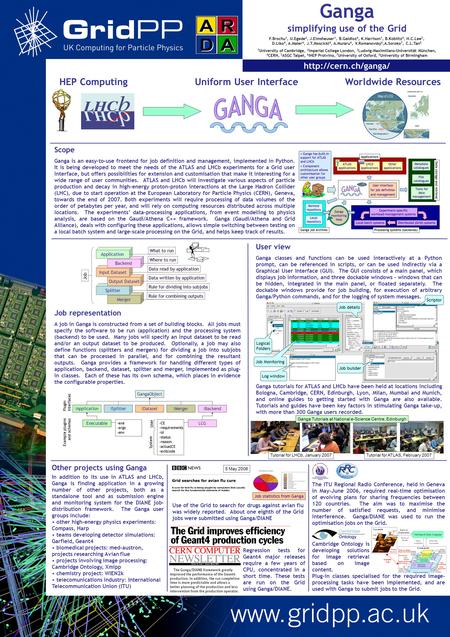 User view Ganga classes and functions can be used interactively at a Python prompt, can be referenced in scripts, or can be used indirectly via a Graphical.