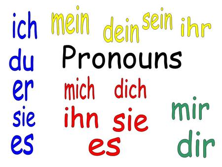 Pronouns. Subject PronounsPossessive Pronoun Direct Object Pronouns Indirect Object Pronouns Imymeto me you (informal) youryouto you hehishim sheher it.