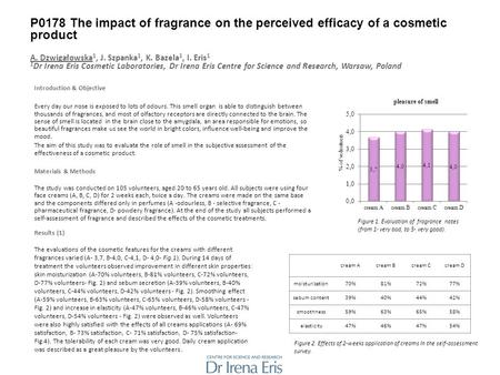 P0178 The impact of fragrance on the perceived efficacy of a cosmetic product A. Dzwigałowska 1, J. Szpanka 1, K. Bazela 1, I. Eris 1 1 Dr Irena Eris Cosmetic.