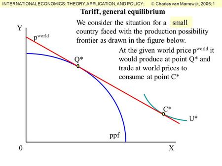 Tariff, general equilibrium