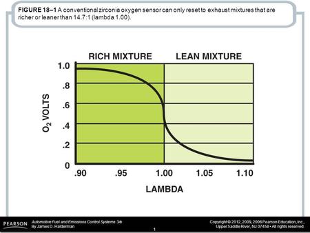 Automotive Fuel and Emissions Control Systems 3/e By James D. Halderman Copyright © 2012, 2009, 2006 Pearson Education, Inc., Upper Saddle River, NJ 07458.