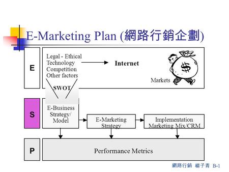 網路行銷 楊子青 B-1 E-Marketing Plan ( 網路行銷企劃 ) P Legal- Ethical Technology Competition Other factors E-Business Strategy/ Model Performance Metrics SWOT E-Marketing.