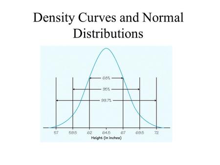 Density Curves and Normal Distributions