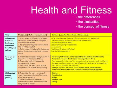 the differences the similarities the concept of fitness