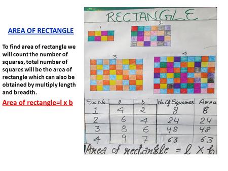 AREA OF RECTANGLE To find area of rectangle we will count the number of squares, total number of squares will be the area of rectangle which can also be.