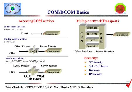 Peter Chochula CERN-ALICE / Dpt. Of Nucl. Physics MFF UK Bratislava Queued... HTTP IPX,SPX Component Client Component Client COM Component Client COM DCE-RPC.