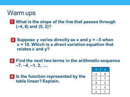 Warm ups What is the slope of the line that passes through (–4, 8) and (5, 2)? Suppose y varies directly as x and y = –5 when x = 10. Which is a direct.