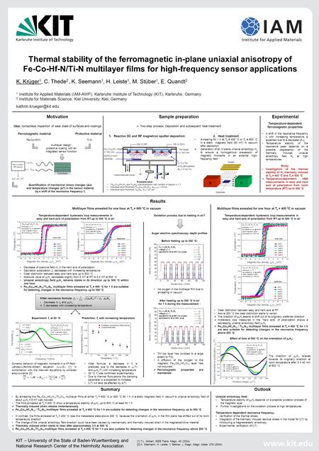 KIT – University of the State of Baden-Wuerttemberg and National Research Center of the Helmholtz Association Thermal stability of the ferromagnetic in-plane.