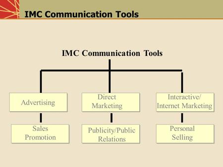 IMC Communication Tools