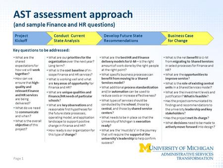 Copyright © 2010 Accenture All Rights Reserved. Page 1  What are the shared expectations for how we will work together?  How can we ensure that high-