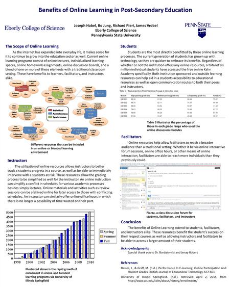 Benefits of Online Learning in Post-Secondary Education Acknowledgments Special thank you to Dr. Bortiatynski and Jenay Robert Joseph Habel, Bo Jung, Richard.