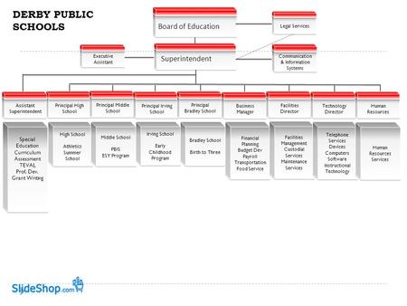 DERBY PUBLIC SCHOOLS Superintendent Principal High School Assistant Superintendent Principal Middle School Principal Irving School Principal Bradley School.