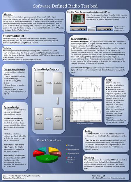 Software Defined Radio Test bed Abstract In wireless communication systems, dedicated hardware built for signal processing purposes are traditionally used.