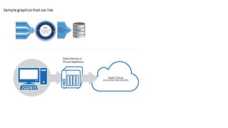 Sample graphics that we like. Migration Process Flow: Project Initiation Environment Discovery Migration Design and Planning Tools Deployment Migration.