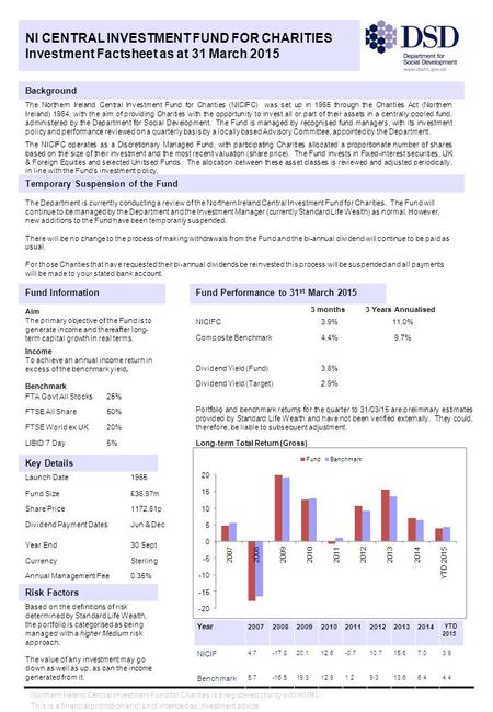 Aim The primary objective of the Fund is to generate income and thereafter long- term capital growth in real terms. Income To achieve an annual income.