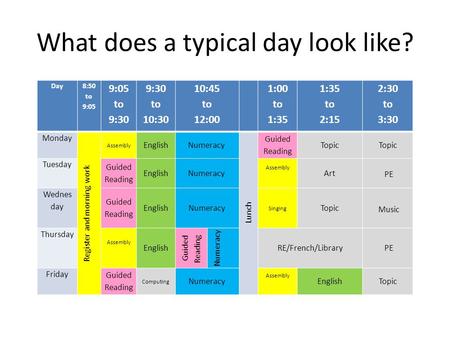 What does a typical day look like? Day 8:50 to 9:05 9:05 to 9:30 9:30 to 10:30 10:45 to 12:00 1:00 to 1:35 to 2:15 2:30 to 3:30 Monday Register and morning.