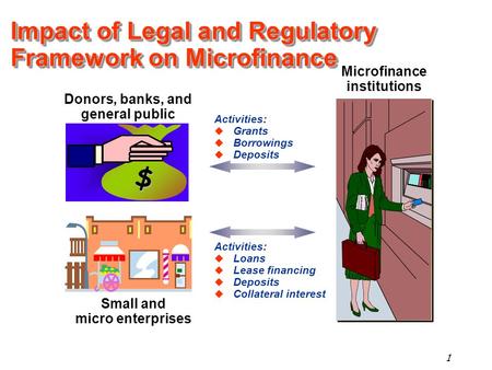 1 Activities:  Grants  Borrowings  Deposits Activities:  Loans  Lease financing  Deposits  Collateral interest Impact of Legal and Regulatory Framework.