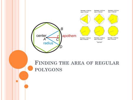 F INDING THE AREA OF REGULAR POLYGONS. F INDING AREA OF REGULAR POLYGONS Review of Prior Knowledge Regular Polygon : a polygon in which all sides and.