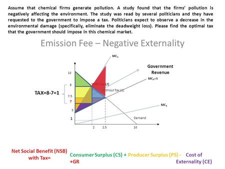 Assume that chemical firms generate pollution. A study found that the firms’ pollution is negatively affecting the environment. The study was read by several.