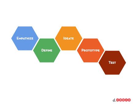 Why empathy? Human centered Why empathy? Human centered People will surprise you.