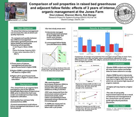 112.3 -To show that intense management can increase the rate at which soil quality improves -To compare soil quality between two different management intensities.