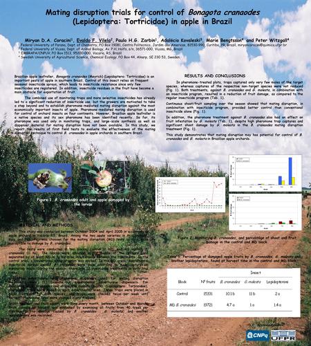 Mating disruption trials for control of Bonagota cranaodes (Lepidoptera: Tortricidae) in apple in Brazil Miryan D.A. Coracini 1, Evaldo F. Vilela 2, Paulo.