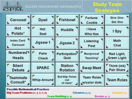 Study Team Strategies Carousel Dyad Fishbowl Hot Potato* Huddle I Spy