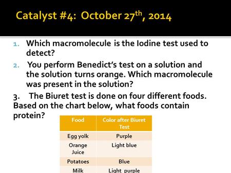 Color after Biuret Test