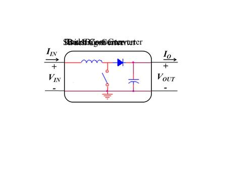 Switching Converter Boost Converter Buck/Boost Converter Buck Converter + V IN - + V OUT - I IN IOIO.