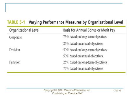 Copyright © 2011 Pearson Education, Inc. Publishing as Prentice Hall Ch 5 -1.