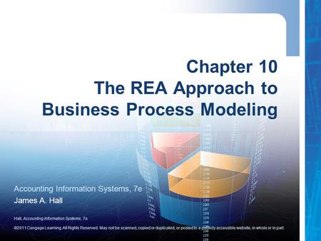 Hall, Accounting Information Systems, 7e ©2011 Cengage Learning. All Rights Reserved. May not be scanned, copied or duplicated, or posted to a publicly.