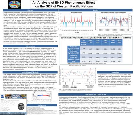 El Niño Southern Oscillation (ENSO) is the fluctuation of sea-surface temperatures, rainfall, air pressure, and atmospheric circulation that occurs in.