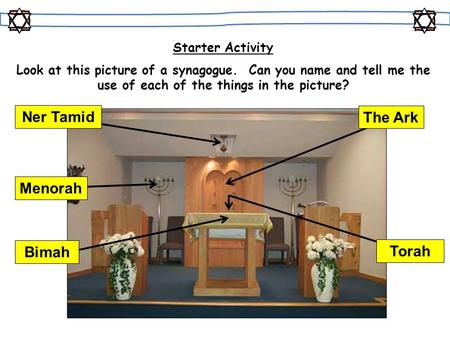 Ner Tamid The Ark Menorah Bimah Torah Starter Activity