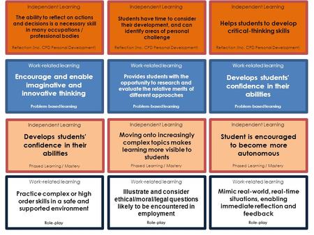 Front Independent Learning Reflection (Inc. CPD Personal Development) The ability to reflect on actions and decisions is a necessary skill in many occupations.