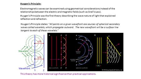 Huygen’s Principle: Electromagnetic waves can be examined using geometrical considerations instead of the relationships between the electric and magnetic.