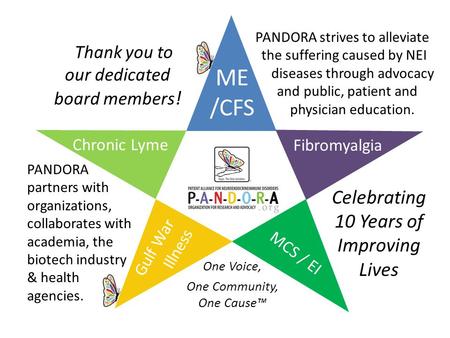 Celebrating 10 Years of Improving Lives ME /CFS Fibromyalgia Chronic Lyme MCS / EI Gulf War Illness One Voice, One Community, One Cause™ PANDORA strives.