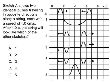 Sketch A shows two identical pulses traveling in opposite directions along a string, each with a speed of 1.0 cm/s. After 4.0 s, the string.