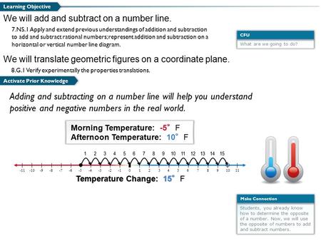 What are we going to do? CFU Students, you already know how to determine the opposite of a number. Now, we will use the opposite of numbers to add and.