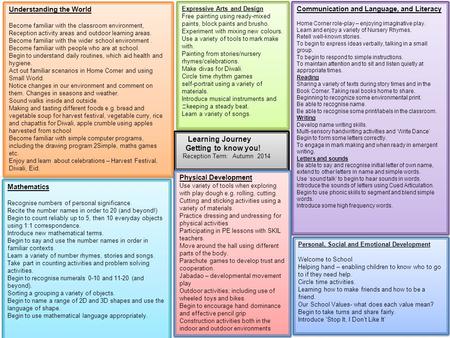 Learning Journey Getting to know you! Reception Term: Autumn 2014 Learning Journey Getting to know you! Reception Term: Autumn 2014 Mathematics Recognise.