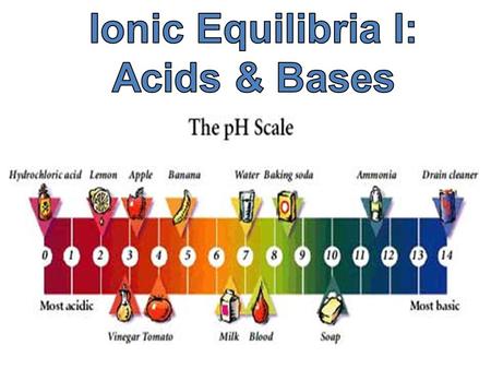 Students should be able to: 1. Identify strong electrolytes and calculate concentrations of their ions. 2. Explain the autoionization of water. 3. Describe.