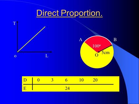 Direct Proportion. 100 o O AB 5cm L T o D0361020 E24.