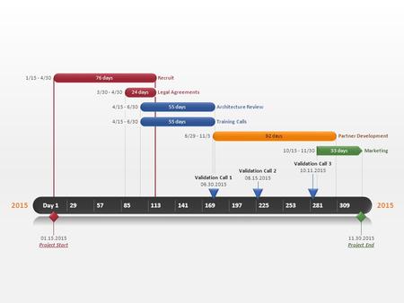 2015 Day 1295785113141169197225253281309 Validation Call 1 06.30.2015 Validation Call 2 08.15.2015 Validation Call 3 10.11.2015 Project Start 01.15.2015.