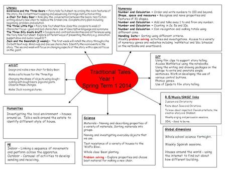 Traditional Tales Year 1 Spring Term 1 2014 Literacy Goldilocks and the Three Bears – Fairy tale fact sheet recording the main features of the story. Pie.