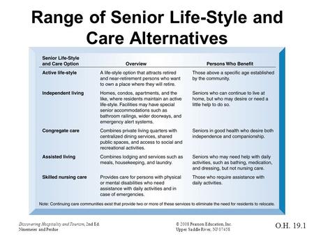 Discovering Hospitality and Tourism, 2nd Ed.© 2008 Pearson Education, Inc. Ninemeier and PerdueUpper Saddle River, NJ 07458 Range of Senior Life-Style.
