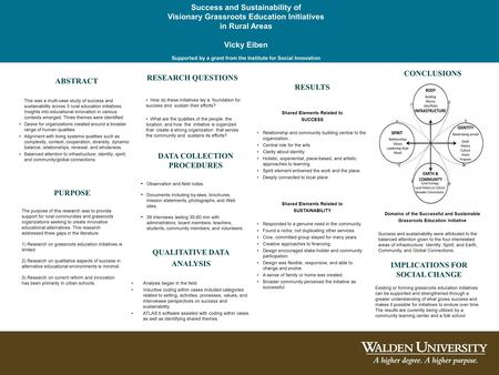 ￼ Success and Sustainability of Visionary Grassroots Education Initiatives in Rural Areas Vicky Eiben Supported by a grant from the Institute for Social.