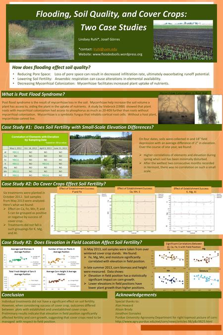 How does flooding effect soil quality? Reducing Pore Space: Loss of pore space can result in decreased infiltration rate, ultimately exacerbating runoff.