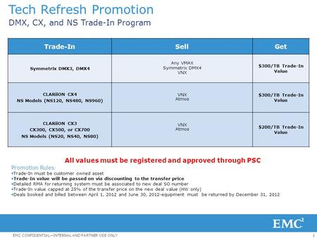 1EMC CONFIDENTIAL—INTERNAL AND PARTNER USE ONLY Tech Refresh Promotion DMX, CX, and NS Trade-In Program All values must be registered and approved through.