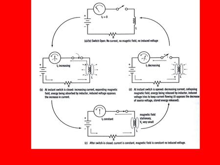 Counter EMF (also known as Back EMF) When the current through an inductor changes, the magnetic field also changes. This changing magnetic field causes.