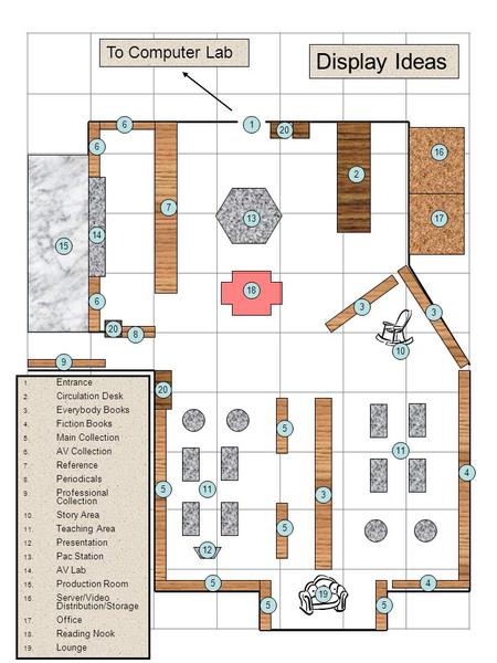 1. Entrance 2. Circulation Desk 3. Everybody Books 4. Fiction Books 5. Main Collection 6. AV Collection 7. Reference 8. Periodicals 9. Professional Collection.